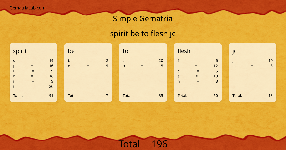 spirit be to flesh jc in simple Gematria